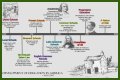 A Legacy Of Education And The Arts