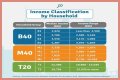 
How Much Money Does The Edge Make? Latest Income Salary
