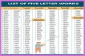 List of 5 Letter Words Ending With 'sly'
