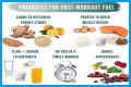 Make Your Carbohydrates Work for You—Work Out before Eating Your Pasta