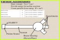 Particle Physics and the Great Particle Accelerator