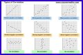 What are the 3 types of correlation in math? – Janet-Panic.com